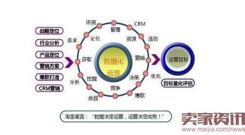 淘宝运营应该知道的那些事儿!