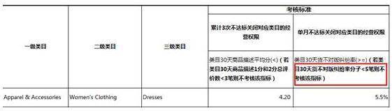 跨境电商-雨果网