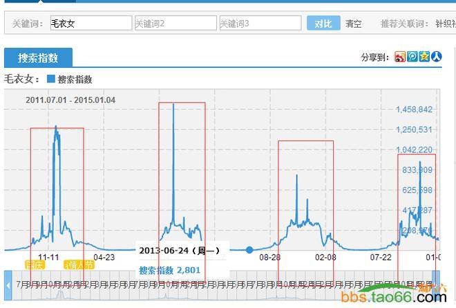 案例解析：直通车优化的三大核心原则