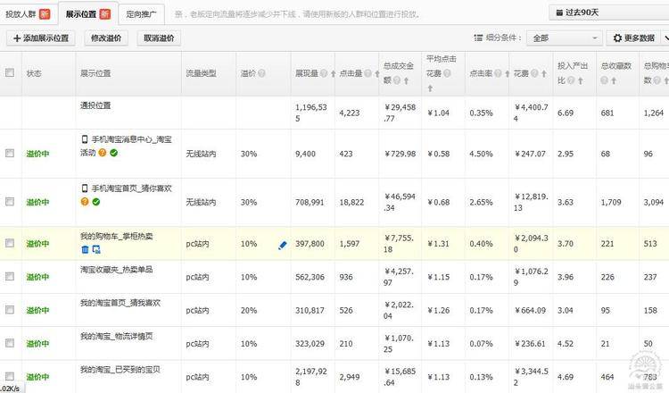 童装直通车如何优化？教你99%的人都不知道的技巧