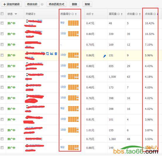 有效提升直通车点击率的点击技巧总结