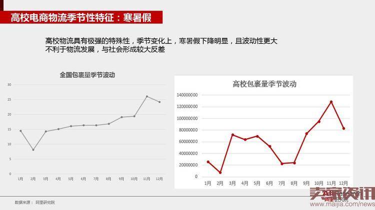 阿里研究院：2016年校园快递行业发展报告