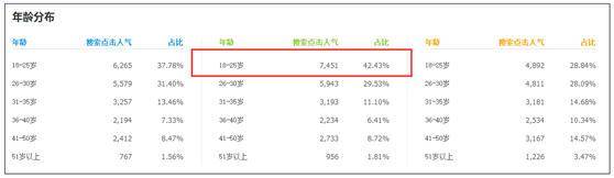 无线时代的淘宝小卖家如何才能生存下去