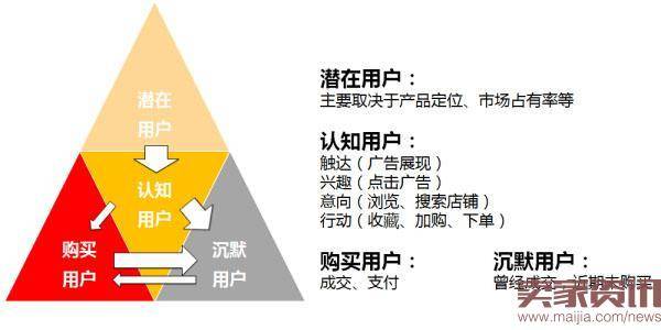 钻石展位CPM日常营销推广技巧