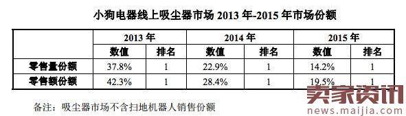 又一家淘品牌要上市了:如何保持增长？