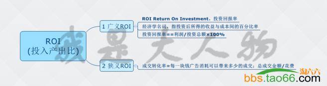 直通车稳定ppc逆袭高roi的优化策略