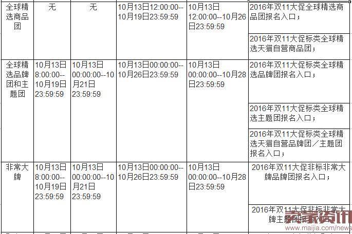 2016年聚划算双11报名相关事项