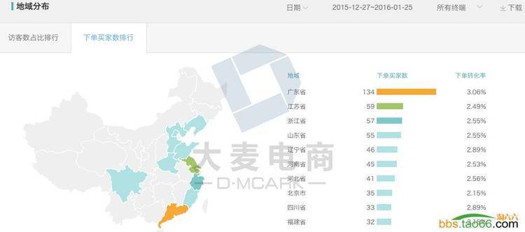 详细讲解直通车搜索人群优化的绝招