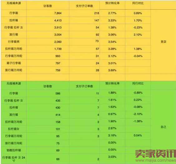 宝贝关键词背后的学问