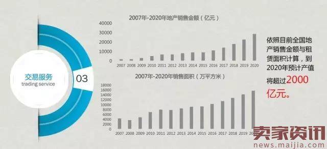 实体商业迎关店潮？数学老师不同意！