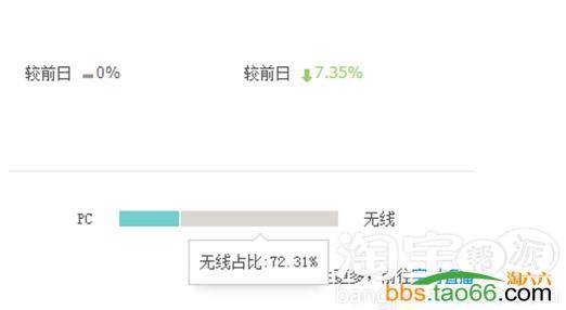 直通车低价引流打造高ctr和高roi的实战秘籍