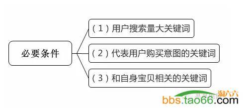 年末干货，直通车点击率深度优化技巧