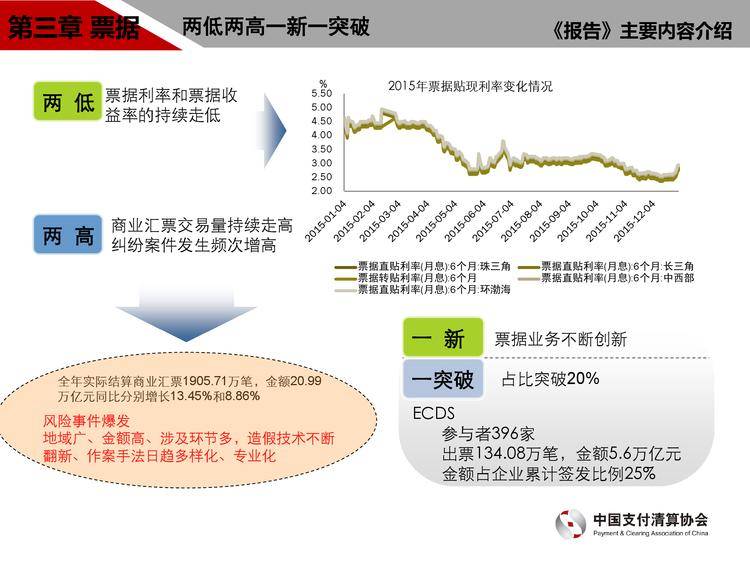 中国支付清算协会：2016年中国支付清算行业运行报告_000007