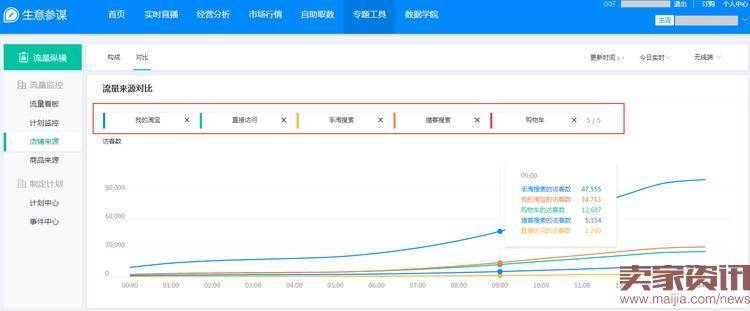 生意参谋新功能使用秘诀