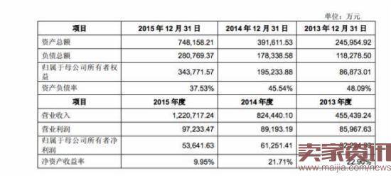 圆通壳公司将更名，赵薇或成背后赢家