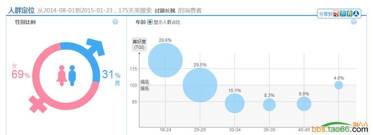 直通车优化案例，3步优化有效提升ROI