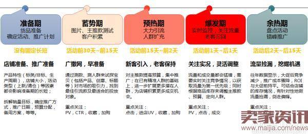 2016年淘宝双11钻展营销思路