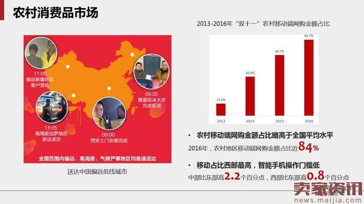 马云说电商要变天:全面解析未来商业新常态