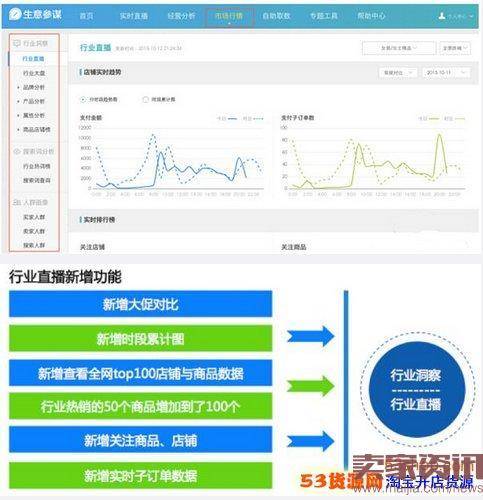 淘宝生意参谋七大功能详解