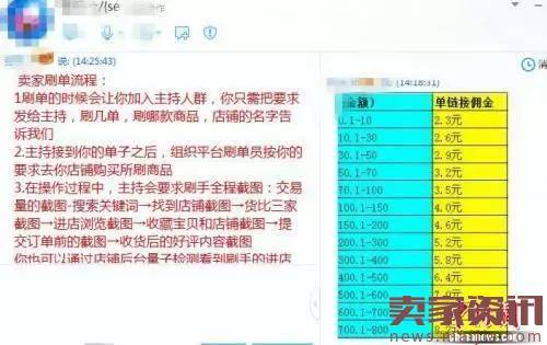 套路太深！双11电商陷阱何其多