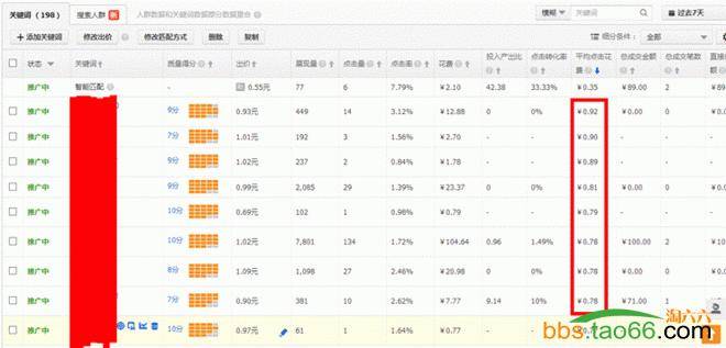 新手四步也能开好直通车