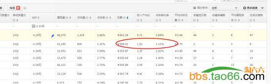 直通车PC端、无线端快速上10分及后续维护实操技巧