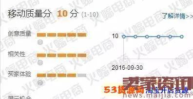 直通车提升店铺免费流量和转化率