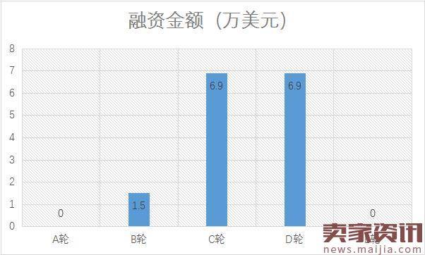 百亿估值的蜜芽和贝贝未来只能二活一?