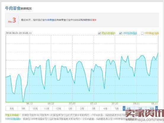 直通车备战中秋,从提升店铺内功做起