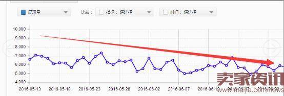 直通车备战中秋,从提升店铺内功做起