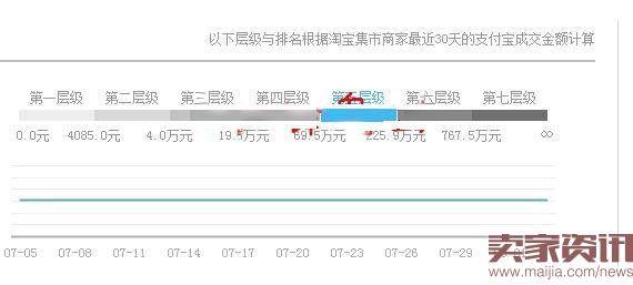 月销百万店铺90%的免费流量是这样来的