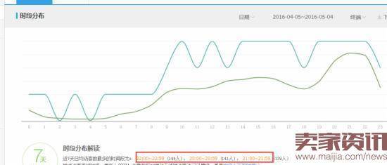 淘宝类目行业分析