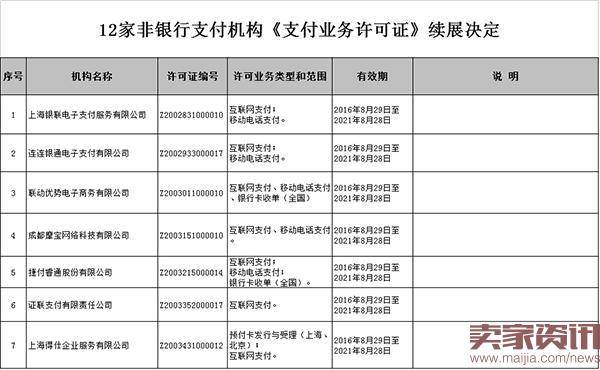 第二批支付牌照如期续期