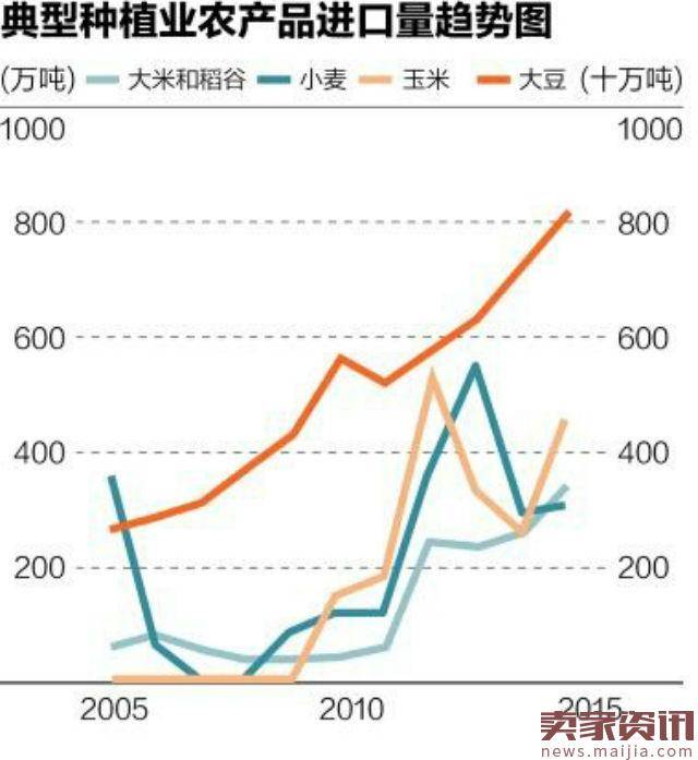 养猪卖水果,大佬们跨界搞的农业咋样了?