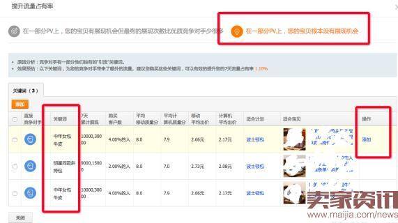 直通车竞争分析全面分析使用方法步骤