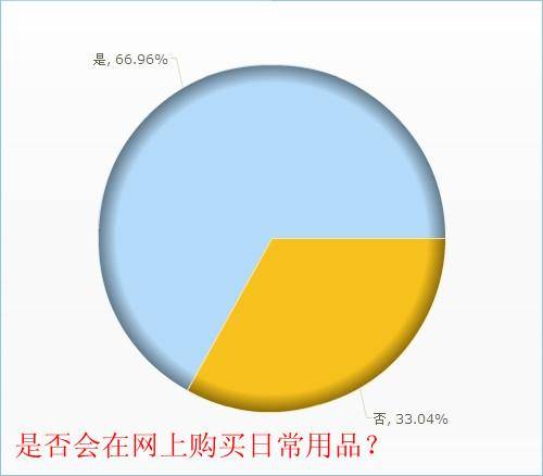 生鲜电商线上超市京东到家天猫超市