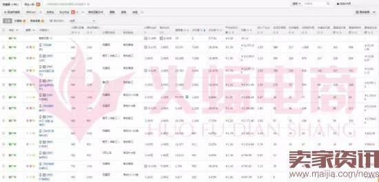 实战：直通车关键词优化实操