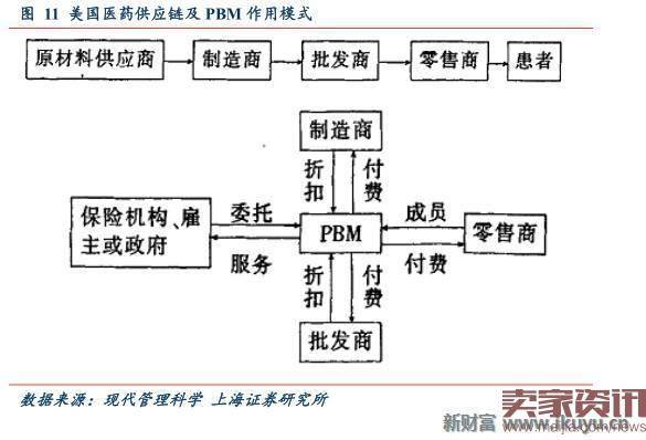 当电商野蛮人进入医药供应链