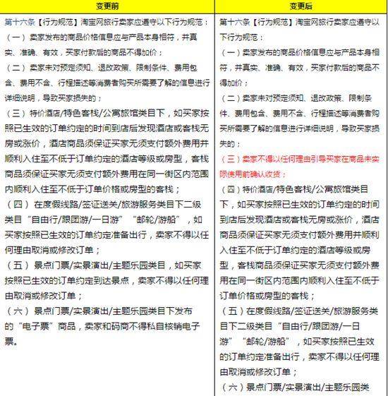 淘宝淘宝旅行淘宝规则在线旅游