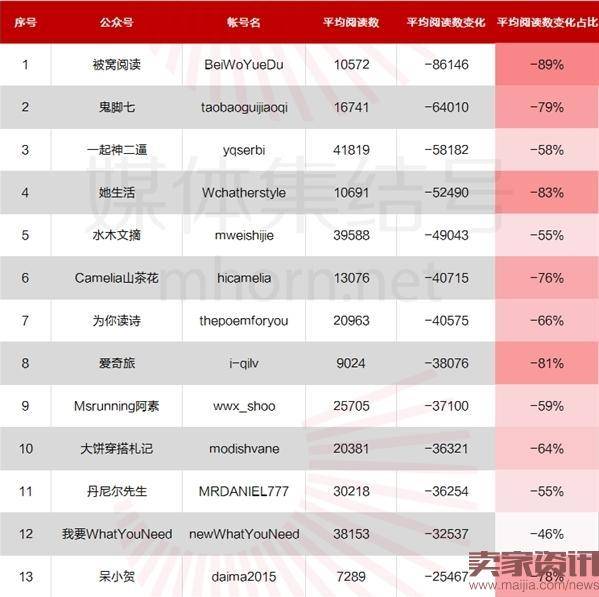 微信公众号刷量大揭秘:成熟的黑色产业链