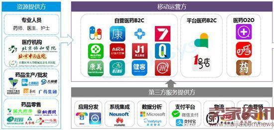 2016医药电商报告出炉:争先恐后尝“医+药”