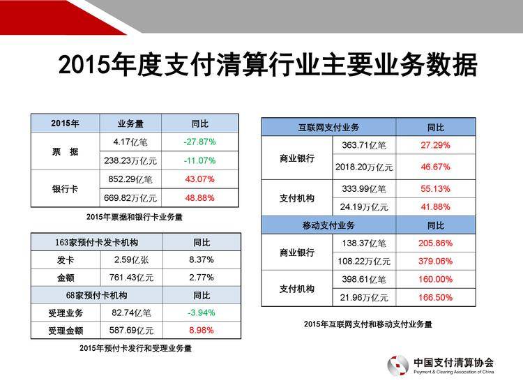 中国支付清算协会：2016年中国支付清算行业运行报告_000003