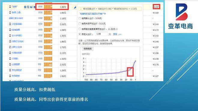 从店铺基础、标题优化、直通车、活动报名、转化率，一飞冲天