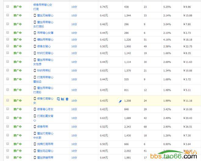 教你直通车的完美操作流程实操篇