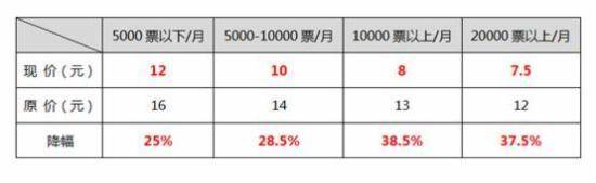 海外通的最新服务价格