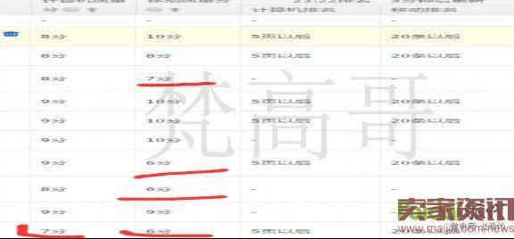 直通车关键词操作