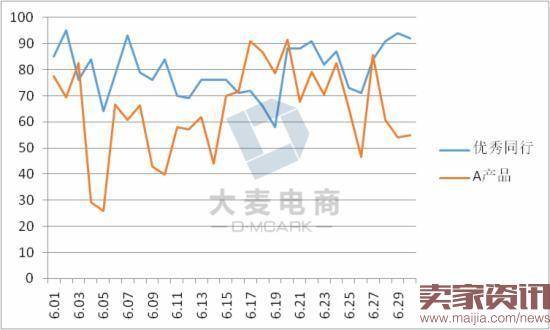 详情页这样设计，好看到爆！