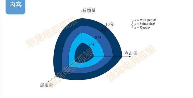 曝光核心玩法带你抢占2016直通车制高点