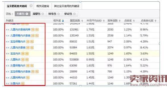 直通车宝贝无线端展现窍门