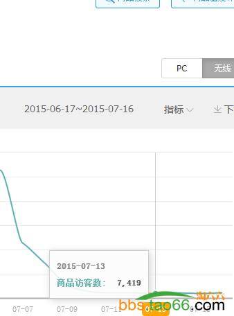 直通车优化调整，让全店流量翻3倍的秘密！